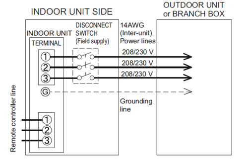 electrical wiring guidelines for mitsubishi mini split