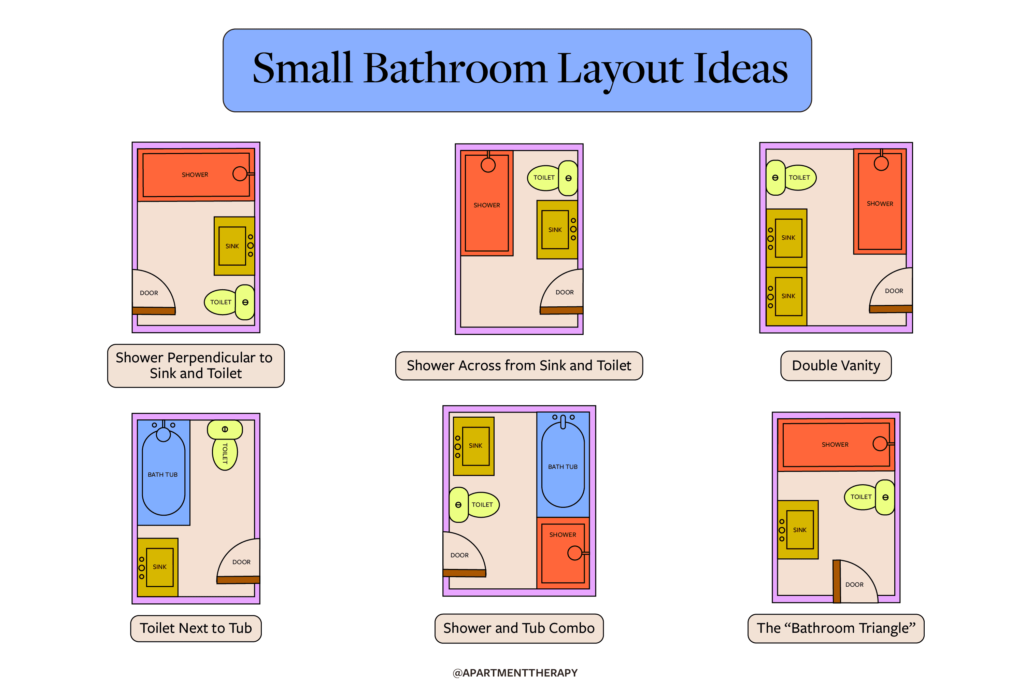 Small Bathroom Layouts