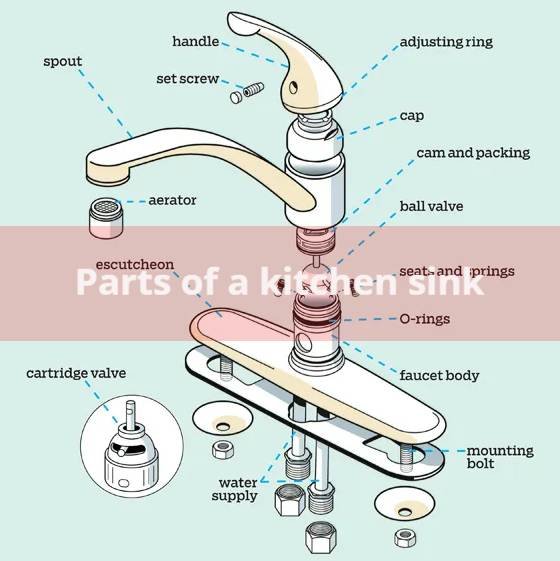 All about the main parts of a kitchen sink